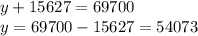 y + 15627 = 69700 \\ y = 69700 - 15627 = 54073