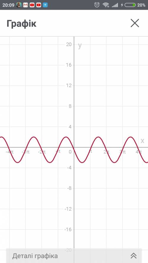 Построить график функции и описать: y=-2.5sinx-0.5