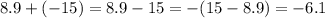 8.9 + ( - 15) = 8.9 - 15 = - (15 - 8.9) = - 6.1