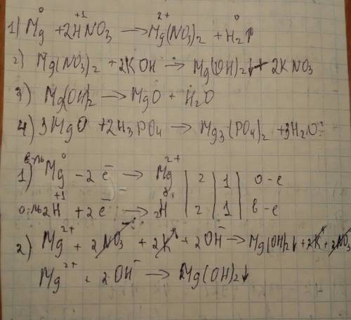 Составьте уравнения реакций для переходов: mg - mg(no3)2 - mg(oh)2 - mgo - mg3(po4)2 составьте элект