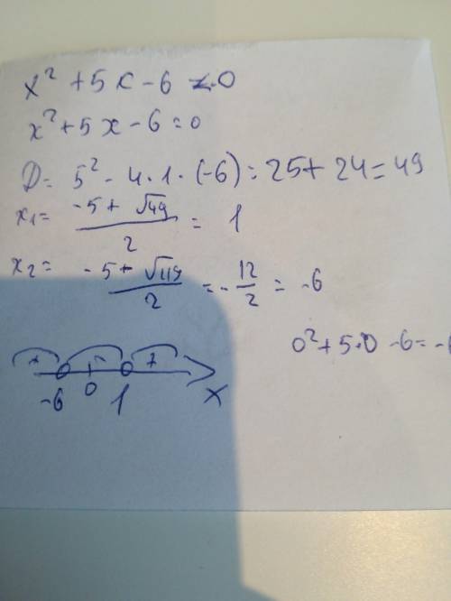 Решите неравенство x^2+5x-6 меньше 0