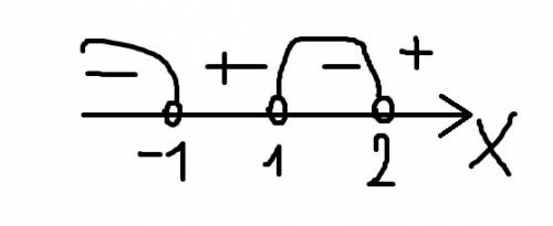 Решить не равенство log x(x+2)> log2 4