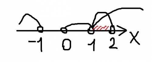 Решить не равенство log x(x+2)> log2 4