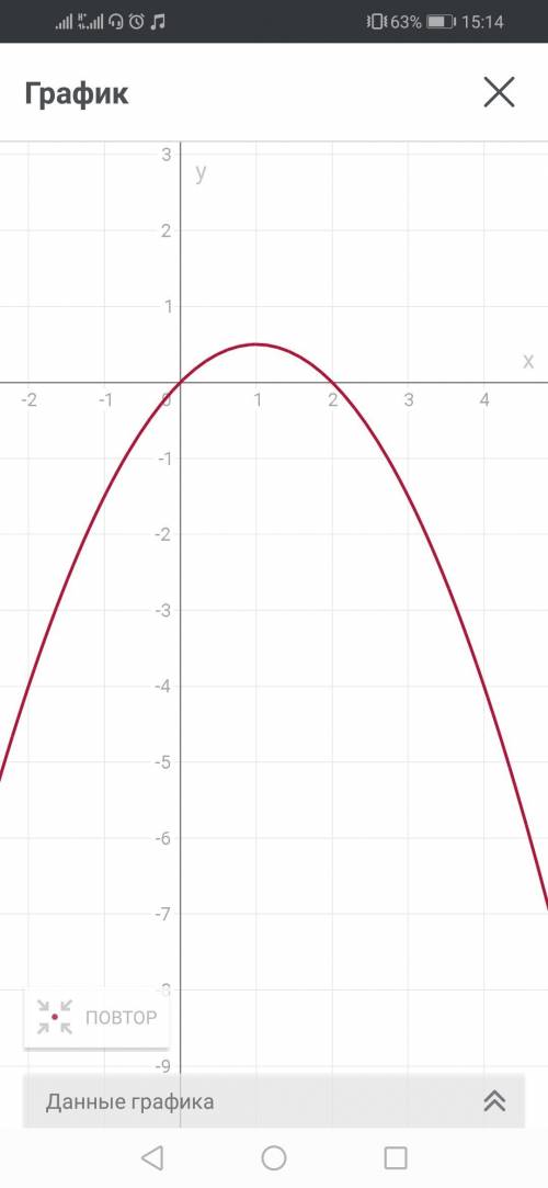 Постройте график функции f(x)=x-0,5x^2