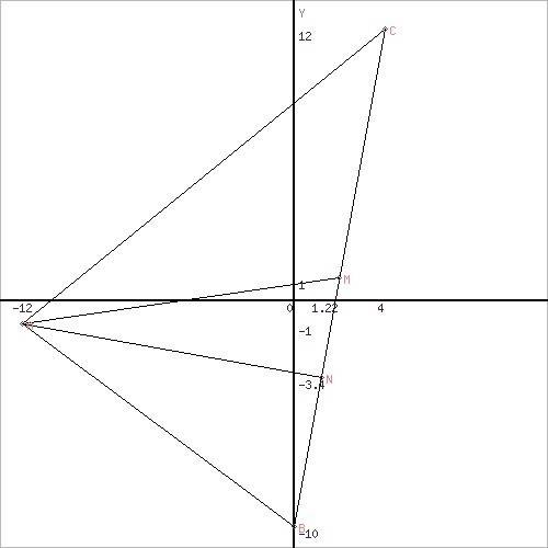 Контрольная. даны координаты вершин треугольника авс а(-12, -1) в(0, -10), с(4, 12) а) уровнение сто