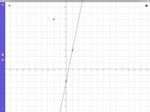 Построить график функции у=5х-2 определить принадлежит ли графику точка k(-2; 8). .