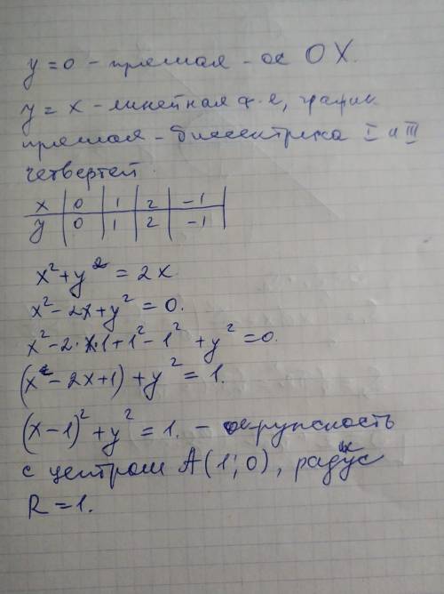 100 ! найти площадь фигуры, ограниченной линиями у=0 у=х х^2 + у^2 = 2х решение обязательно с рисунк