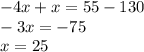 - 4x + x = 55 - 130 \\ - 3x = - 75 \\ x = 25