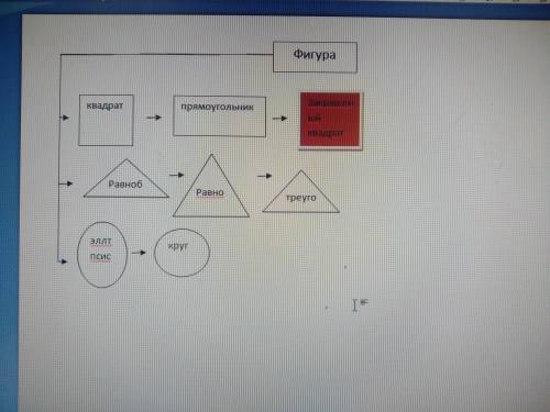 Заданы классы: фигура, эллипс, закрашенный квадрат, равносторонний треугольник, треугольник, круг, р