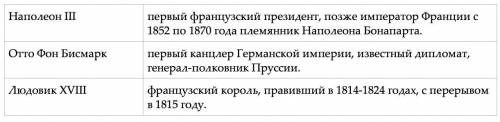 1. первой страной, завершившей промышленный переворот, была: а) б) франция в) германия г) италия 2.