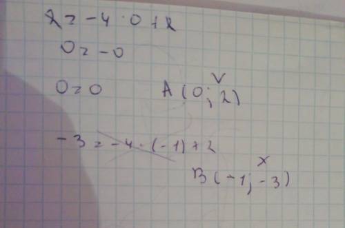 Определите принадлежит ли график функции у=-4х+2 точка а (0; 2) и в(-1; -3)