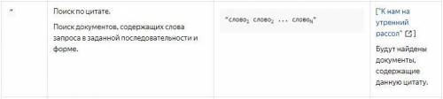 Какой запрос нужно ввести в поисковую систему, чтобы найти все веб-страницы, где есть словосочетание