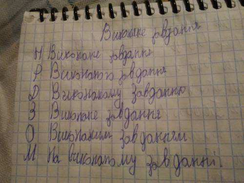 Провідміняйте словосполучення завершений проект,здійснена мрія, виконане завдання