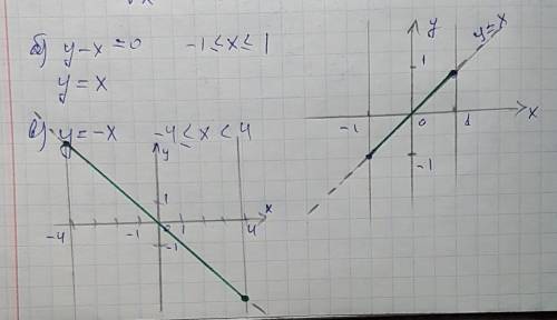 Изобразите на координатной плоскости множество точек, удовлетворяющих условиям: б) y - x = 0 и -1 x