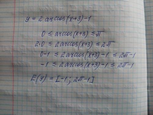 Найти область значений функции y=2arccos(x+3)-1 с пояснениями!