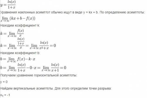 Y=ln(x) /1+x найти асимптоты функции