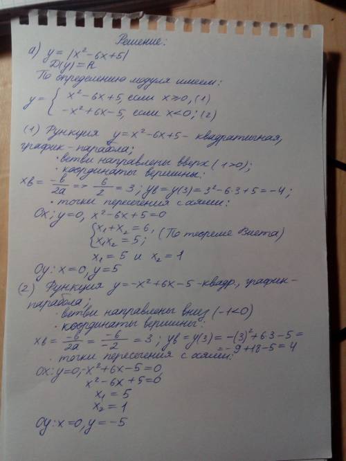 Построить график у= ! х^2-6x+5! ( это модуль )