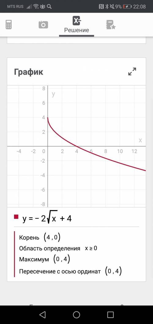 Мне нужна , . постройте график функций y=-2√x+4 и исследуйте его. 20 .