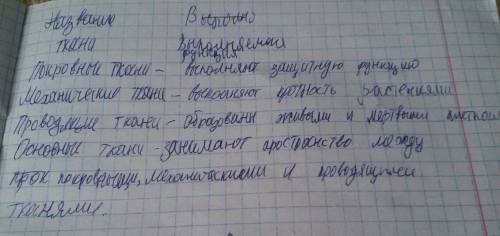 100 раз запиши рядом с данными терминами букву (без точки, в латинской раскладке) соответствующего п