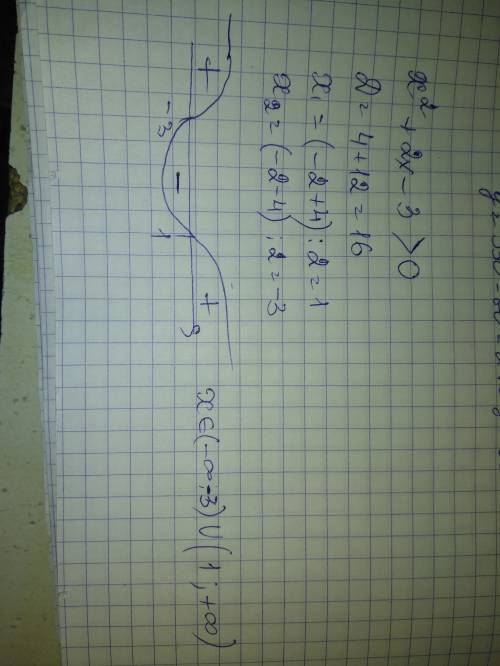 Найдите область определения функции y=log(3-2x-x^2)