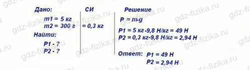 20 ! 1.найдите вес тела,масса которого 5кг; 300г 2.вес человека 700н. определите его массу. сделайте