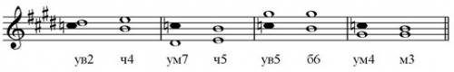 Постройте в ми мажоре ув2 ум7 ув5 ум4 с разрешением