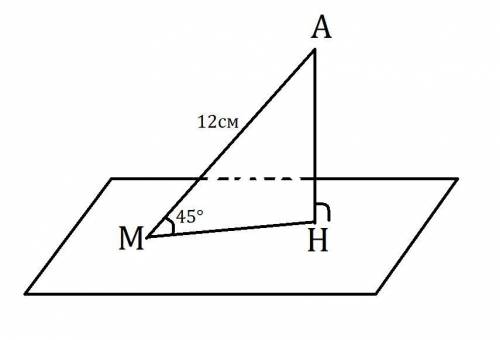 Наклонная ам,проведенная из точки а к данной плоскости,равна 12 см.чему равна проекция этой наклонно