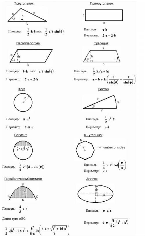 Формулы нахождения площадей всех фигур