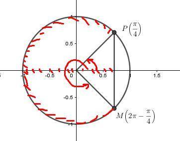 \frac{x}{3}[//tex][tex]\frac{\sqrt{2} }{2}