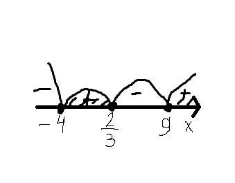 Решите неравенство методом интервала (х+4)(3х-2)(9-х)меньше или равно 0