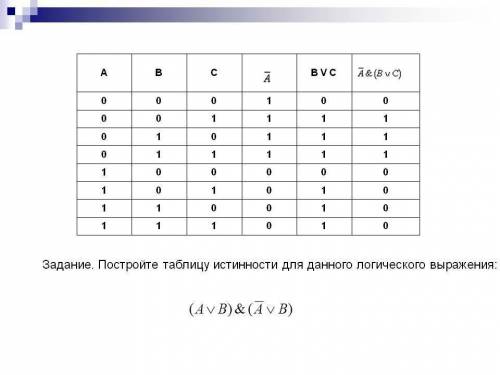 Составить таблицу истинности для следующего логического выражения: (a\/b)/\c. заранее ! )