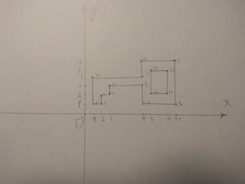 На координатной плоскости постройте и пронамеруйте точки 1 (1,1), 2(2,1), 3(2,2), 4(3,2), 5 (3,3), 6