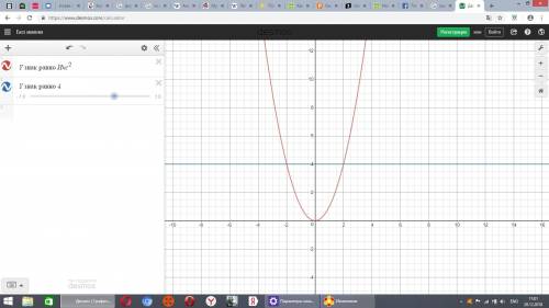 Построить график функции y=x2. с графика определить, при каких значениях х значение у равно 4