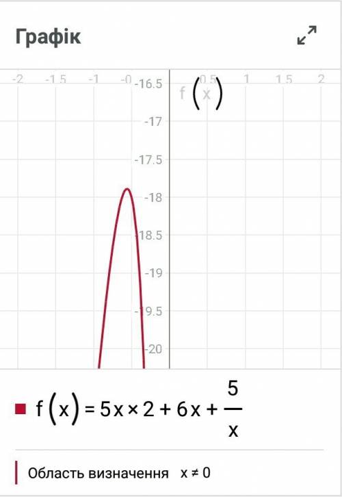 Дана функция f(x)=5x2+6x+5/x. напишите общий вид первообразных функции.