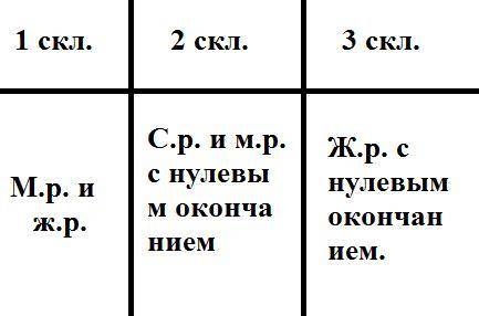 Сделать ! заранее . выпишите из текста существительные во множественном числе , определите их род и