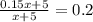 \frac{0.15x + 5}{x + 5} = 0.2