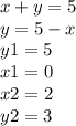 x + y = 5 \\ y = 5 - x \\ y 1 = 5 \\ x1 = 0 \\ x2 = 2 \\ y2 = 3