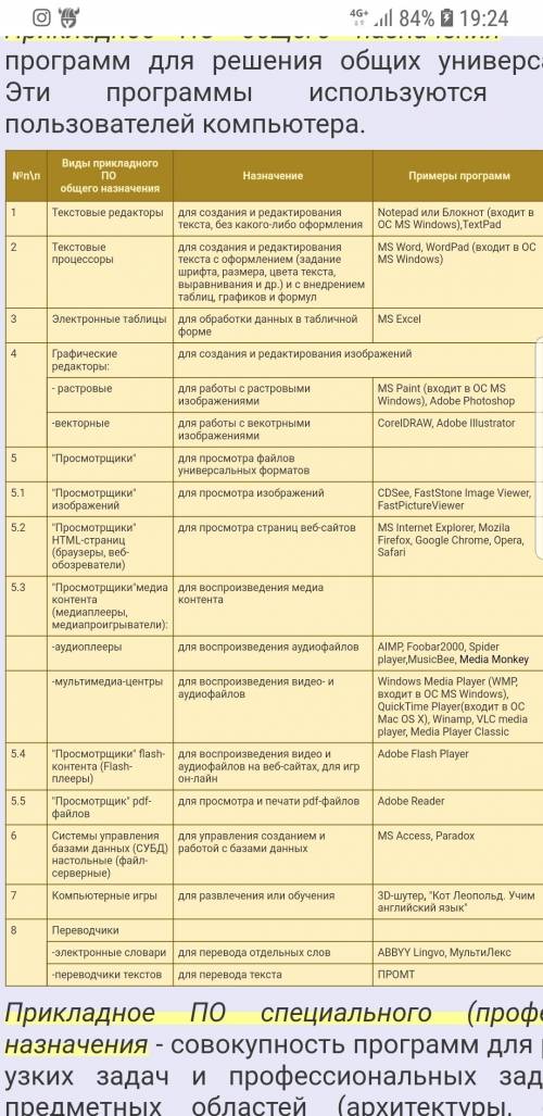 Назовите разновидности программ прикладного назначения. кто использует прикладные программы общего н