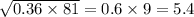 \sqrt{0.36 \times 81} = 0.6 \times 9 = 5.4