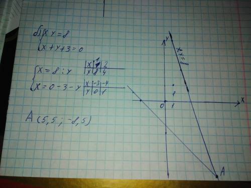 Нужна . решите графически систему уравнений: а) x^2+y^2＝16 x+y+2=0; б) xy=8 x+y+3=0