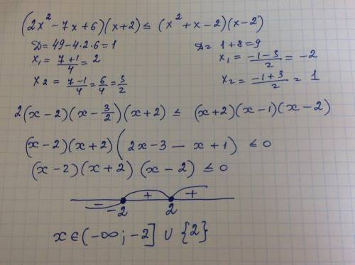 Решите неравенство (метод группировки и разложения на множители): (2x²−7x +6)(x +2)≤(x²+ x −2)(x −2)