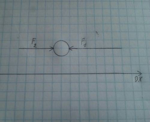 На тело действуют две силы 400 н и 600 н направление вдоль одной прямой в противоположную сторону оп