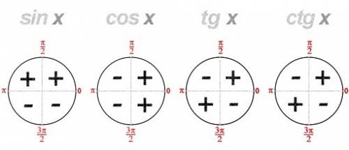 Вычисли cos а, если sin a = 0,6 (0< a< 90°)