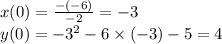 x(0) = \frac{ - ( - 6)}{ - 2} = - 3 \\ y(0) = - {3}^{2} - 6 \times ( - 3) - 5 = 4