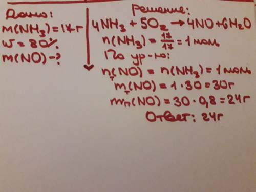 При каталитическом окислении аммиака массой 17 г получили оксид азота (2), выход которого составил 8