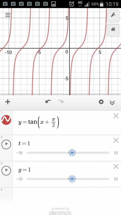 Построить график функции y=tg(x+п/2)