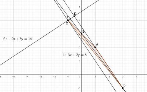 Решить. даны вершины треугольника авс на плоскости а (1; 2)в (3; -1)с (-1; 4). а) уравнение прямой а