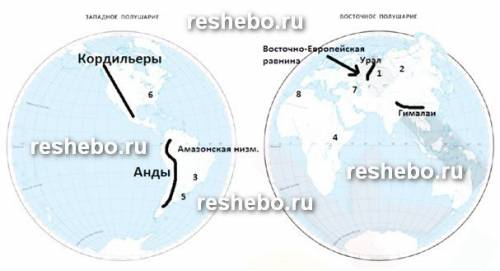 Определите горы на карте мира и их названия? заранее )