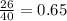 \frac{26}{40} =0.65