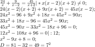 \frac{24}{x} +\frac{9}{x-2} = \frac{45}{x+2}|*x(x-2)(x+2) \neq0 ; \\24(x-2)(x+2) +9x(x+2)=45x(x-2);\\24x^{2} -96 +9x^{2} +18x=45x^{2} -90x;\\33x^{2} +18x-96=45x^{2} -90x;\\45x^{2} -90x-33x^{2} -18x+96=0;\\12x^{2} -108x+96=0|:12;\\x^{2} -9x+8=0;\\D=81-32=49=7^{2}